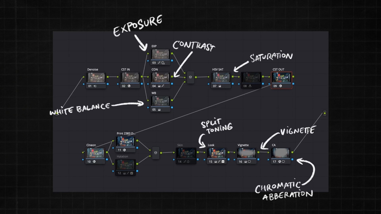 Module